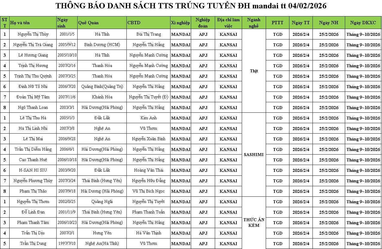 2026.02.04 DS Mandai